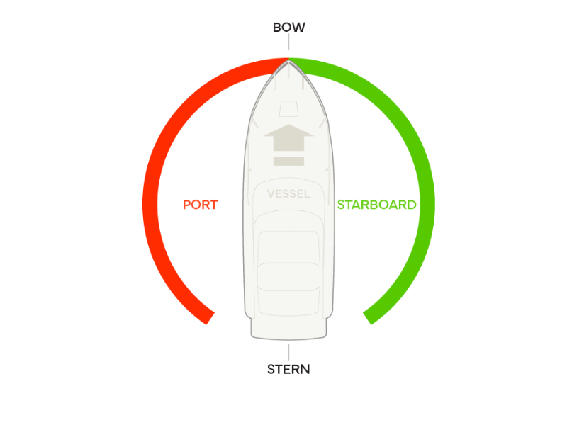 Parts of a boat | Recademics™